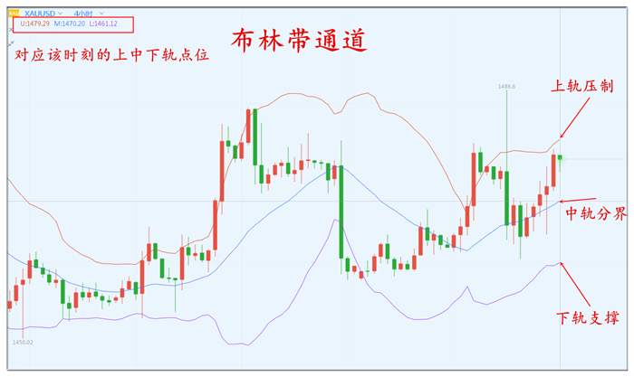魏亮宸：1.3黄金投资技术教学--K线的运用寻找支撑和阻力位！