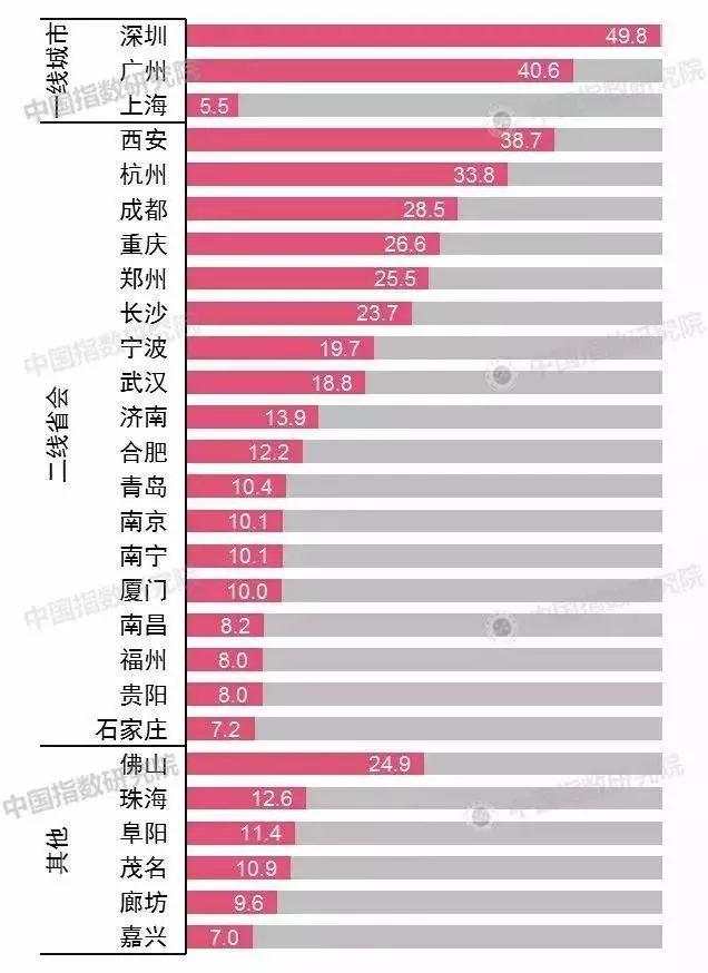 2021~2024年,房价或有一轮大爆发