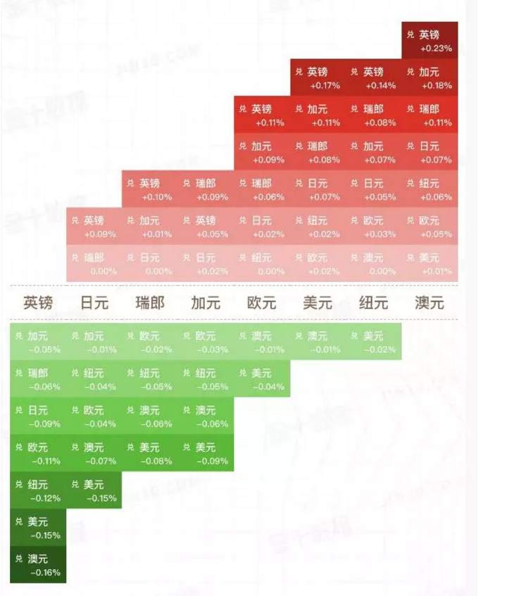 ALPHA每日洞察——2020.01.13