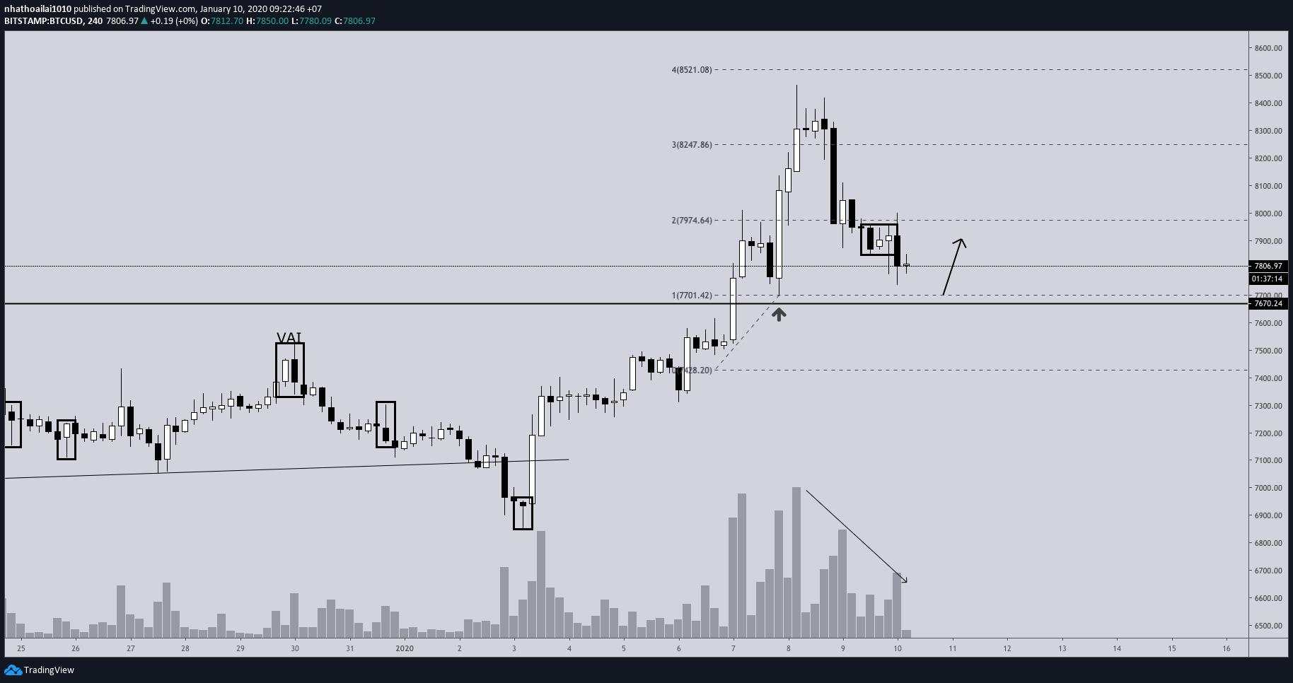 Hôm nay trade coin gì? - Ngày 13/01: Giờ làm gì?