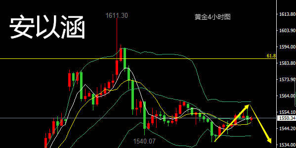 安以涵：1.16早间黄金操作建议，震荡行情高抛低吸