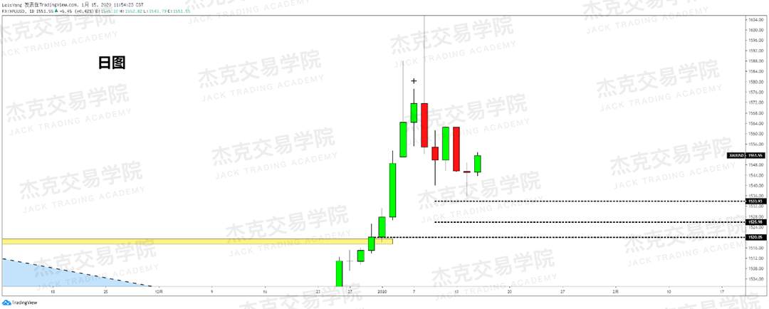 1月15日 策略研报 黄金/原油/英镑/欧元/美日/澳元/标普