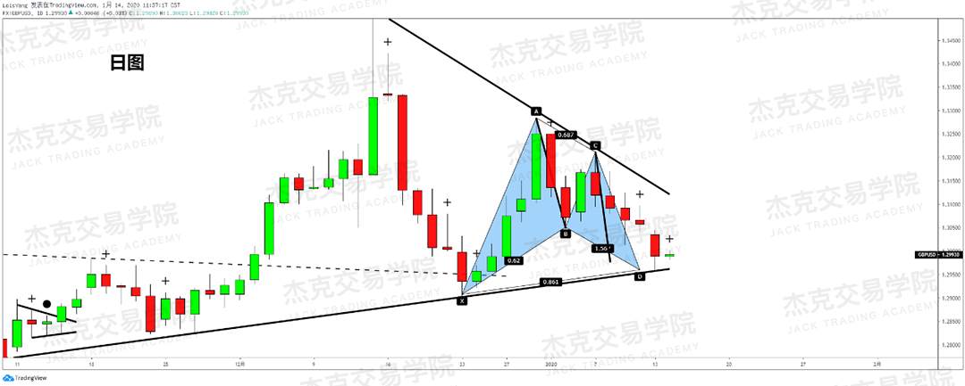 1月14日 策略研报 黄金/原油/英镑/欧元/美日/澳元/标普