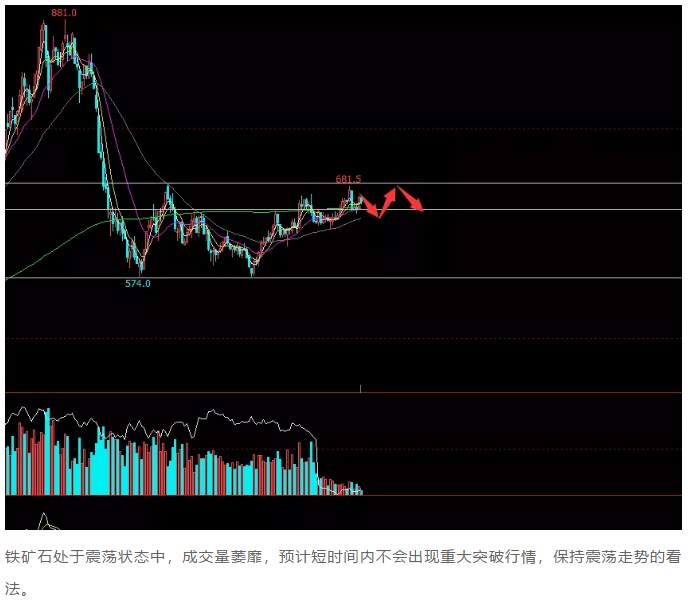 ALPHA每日洞察——2020.01.15