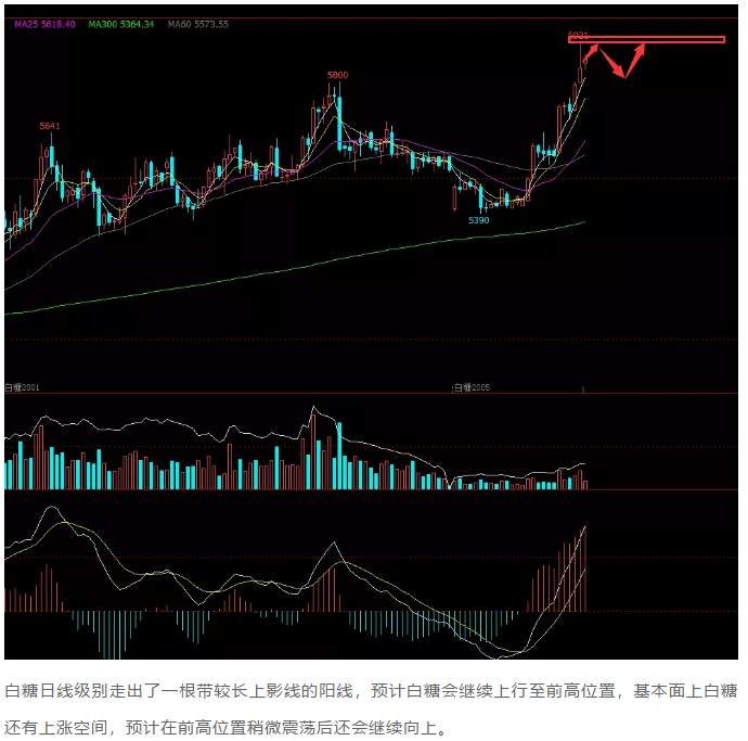 ALPHA每日洞察——2020.01.14
