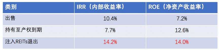 明源地产研究院