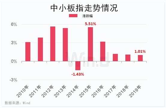 最后4个交易日！持股or持币？十年大数据告诉你答案！