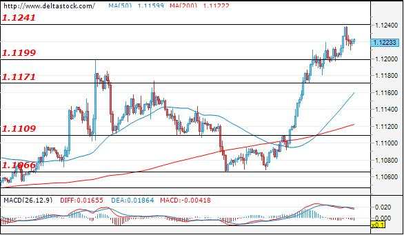 Deltastock：欧元、日元、英镑交易策略