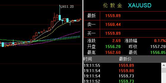 孙晨亮：1.20美盘黄金原油交易策略丨中东石油供应中断