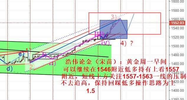 浩伟论金：1.5黄金周一继续可以轻仓低多，原油震荡对待