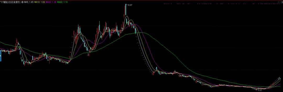 疯狂的A股收官!2019全年涨幅牛冠全球,股民人均赚10万!盘点最赚钱10大风口