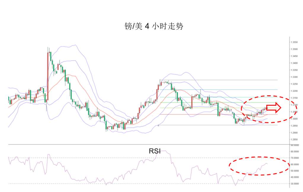 MEX Group：晨早快訊-黄金困守1550，汇市走势焦灼