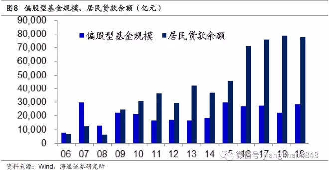 汇萃·真研所001：地产时代落幕 ， 股市黄金十年