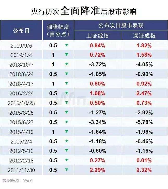 央行利好+新年首个交易日，A股怎么走？大数据告诉你答案
