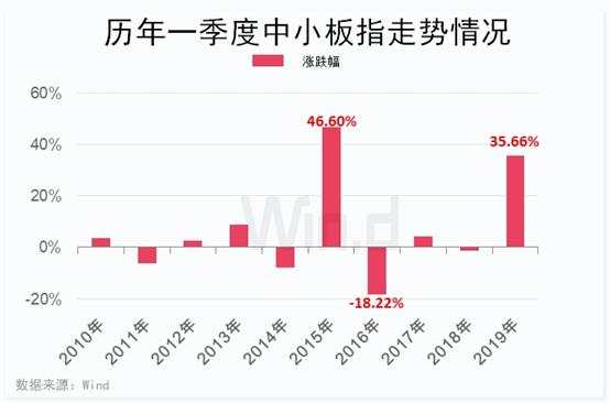 最后4个交易日！持股or持币？十年大数据告诉你答案！
