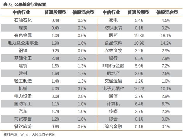 股票基金仓位逼近九成，打平历史高位，A股“88魔咒”被打破了？