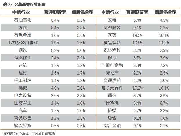 股票基金仓位逼近九成，打平历史高位，A股“88魔咒”被打破了？