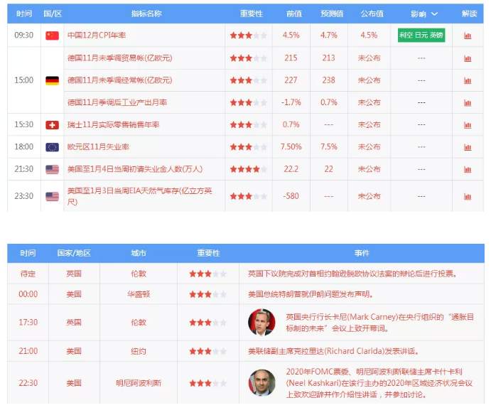 ALPHA每日洞察——2020.01.09