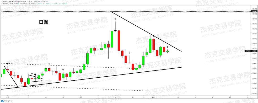 1月8日 策略研报 黄金/原油/英镑/欧元/美日/澳元/标普