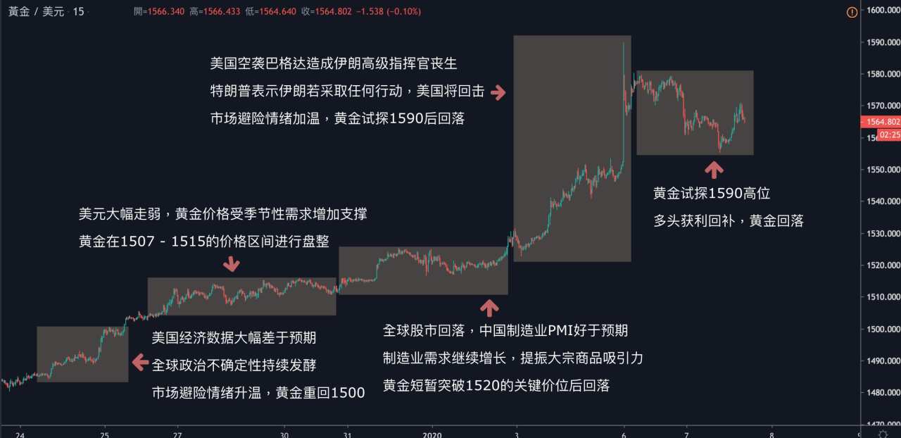 每日分析｜中东局势缓解，美油回落63关口；欧洲数据向好，英镑欧元小幅反弹