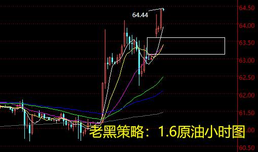 老黑策略：1.6原油分析策略