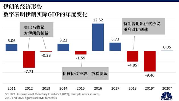 转发的，看看就好……