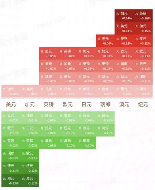 ALPHA每日洞察——2020.01.09