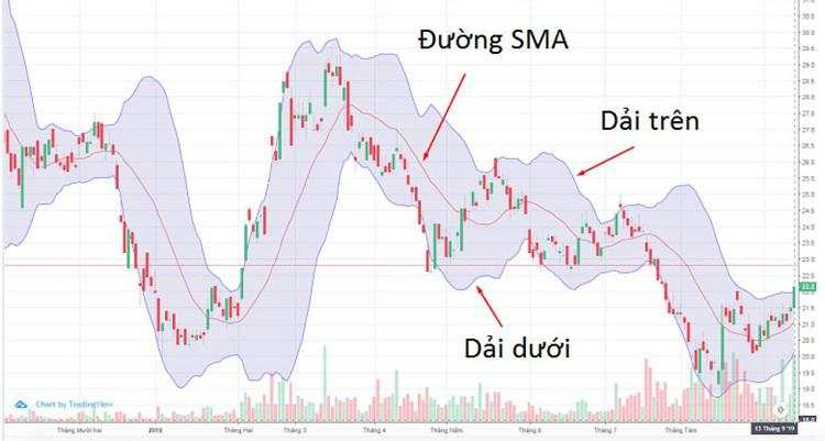 Phân tích kỹ thuật khi giao dịch Forex