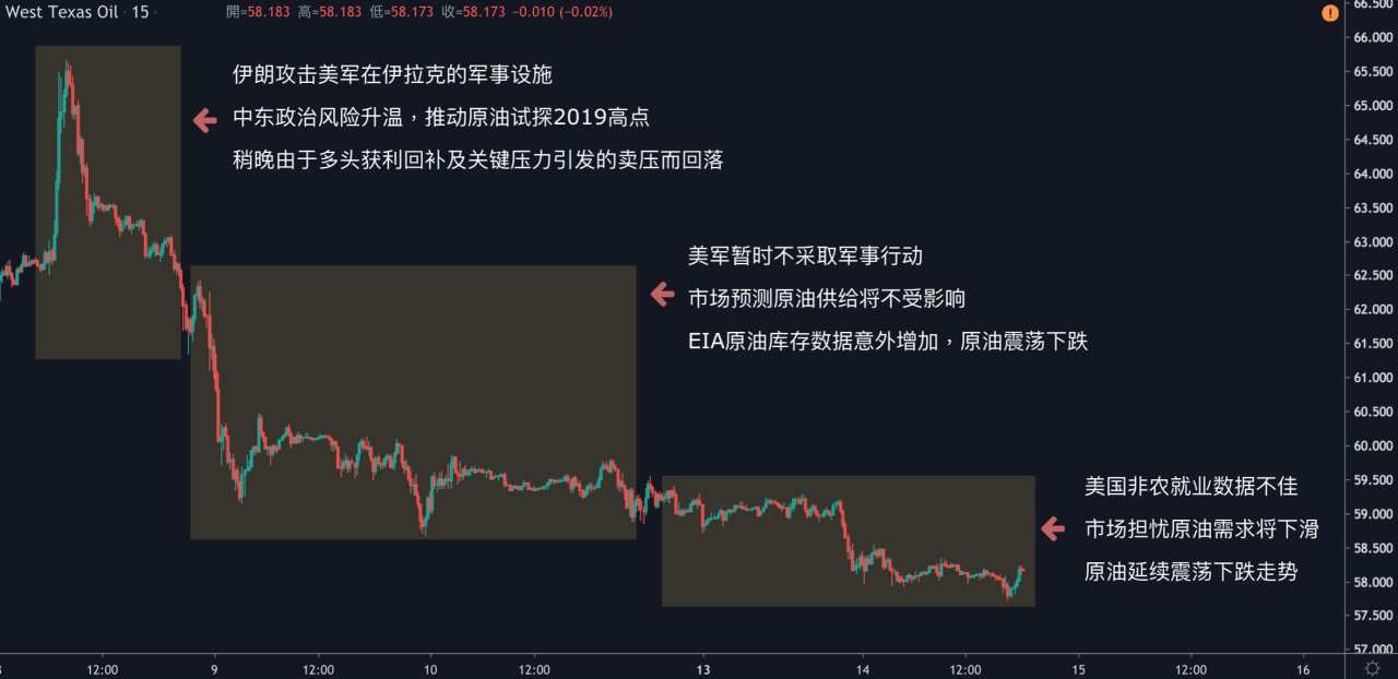每日分析｜英央行狂放鸽，经济数据疲弱加深市场降息预期，英镑跌破1.29整数关口