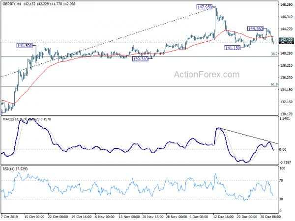 Middle East Tensions Push Yen, Franc and Oil Higher