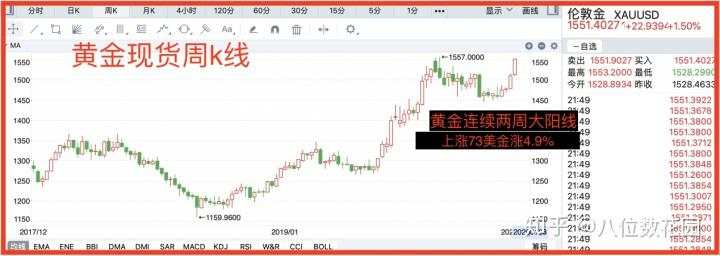 【实战经验】怎么判断开仓信号？交易怎么入场？