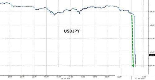 美军袭击巴格达金价刚刚再度突破1535！今日两件大事来袭 警惕“闪崩”一幕重演