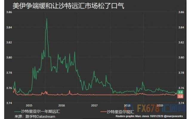 下一周主导全球市场的四件事：澳洲大火、美股财报、英国脱欧、中东局势