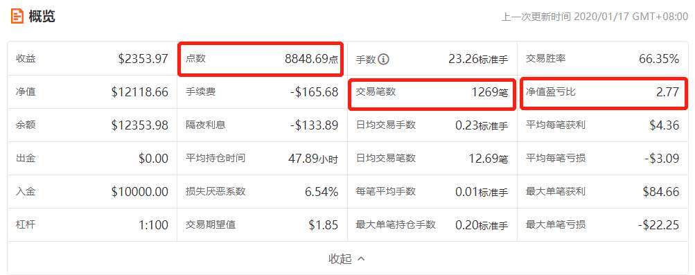 策略骨子里的技术，从不求惊艳