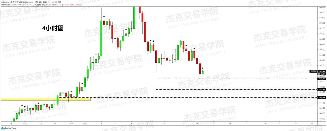 1月14日 策略研报 黄金/原油/英镑/欧元/美日/澳元/标普