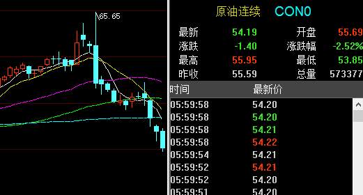 孙晨亮：1.26-1.27黄金原油操作建议丨疫情威胁原油需求