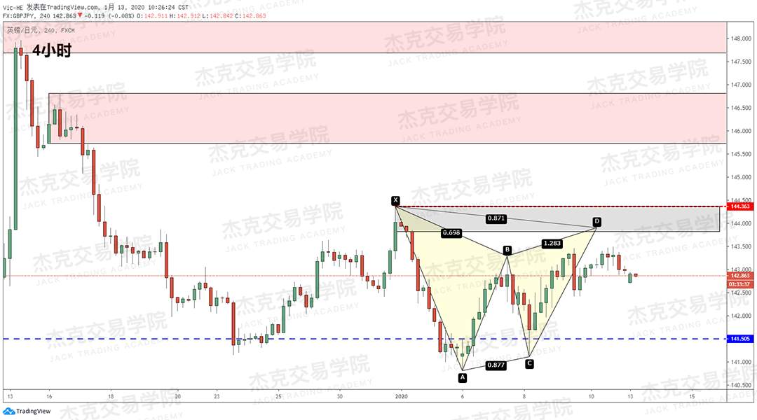 1月13日 策略研报 黄金/原油/英镑/欧元/美日/澳元/标普