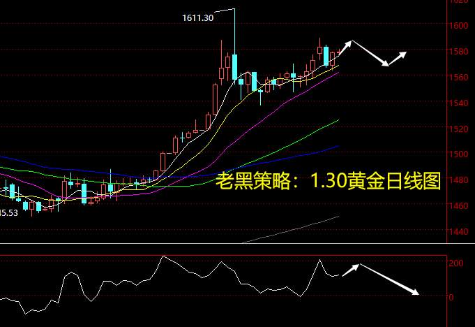 老黑策略：1.30黄金分析策略