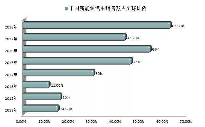 2020年的新能源汽车=2019年的猪？