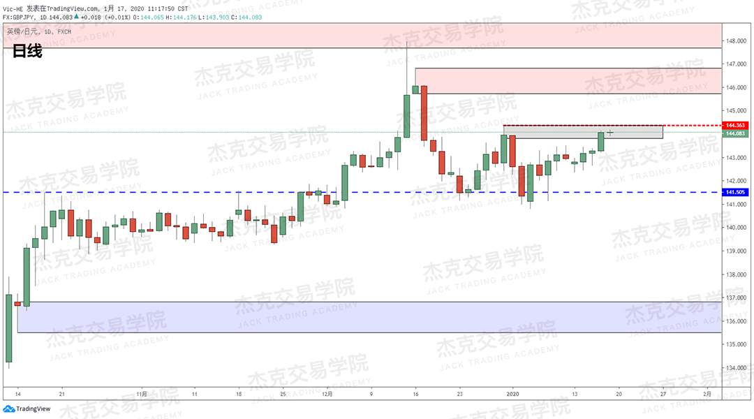 1月17日 策略研报 黄金/原油/英镑/欧元/美日/澳元/标普