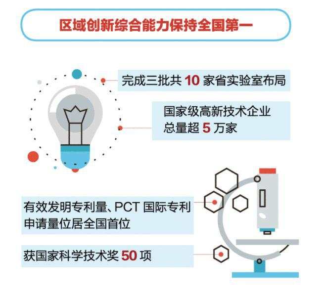 广东GDP率先突破10万亿！今年还有大招，放开广州深圳之外城市落户，推动广州期交所落地…