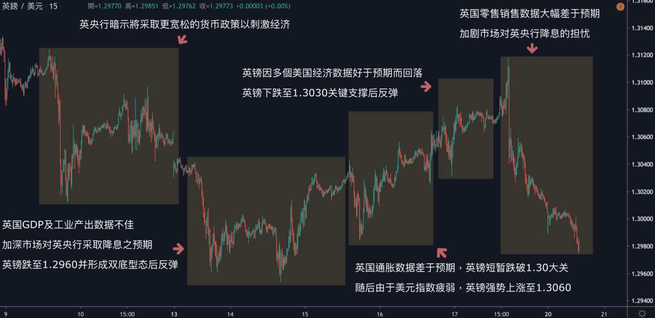 每日分析｜中东地缘政治风险升级，黄金试探1560，原油跳空大涨2%