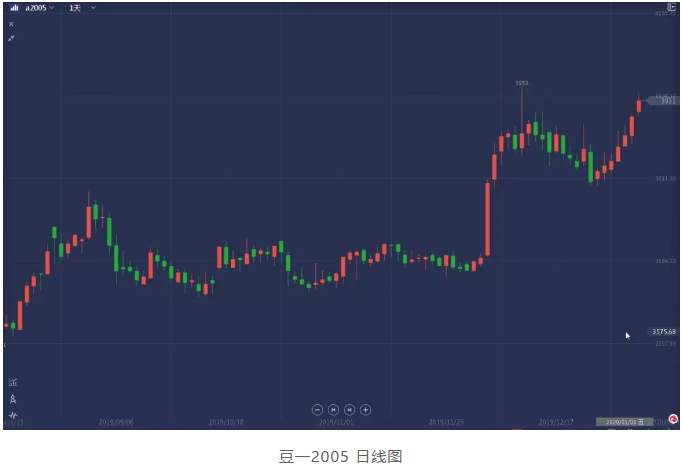 ALPHA每日洞察——2020.01.07