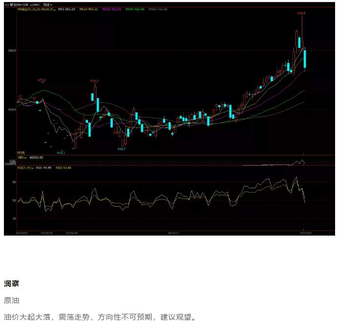 ALPHA每日洞察——2020.01.09