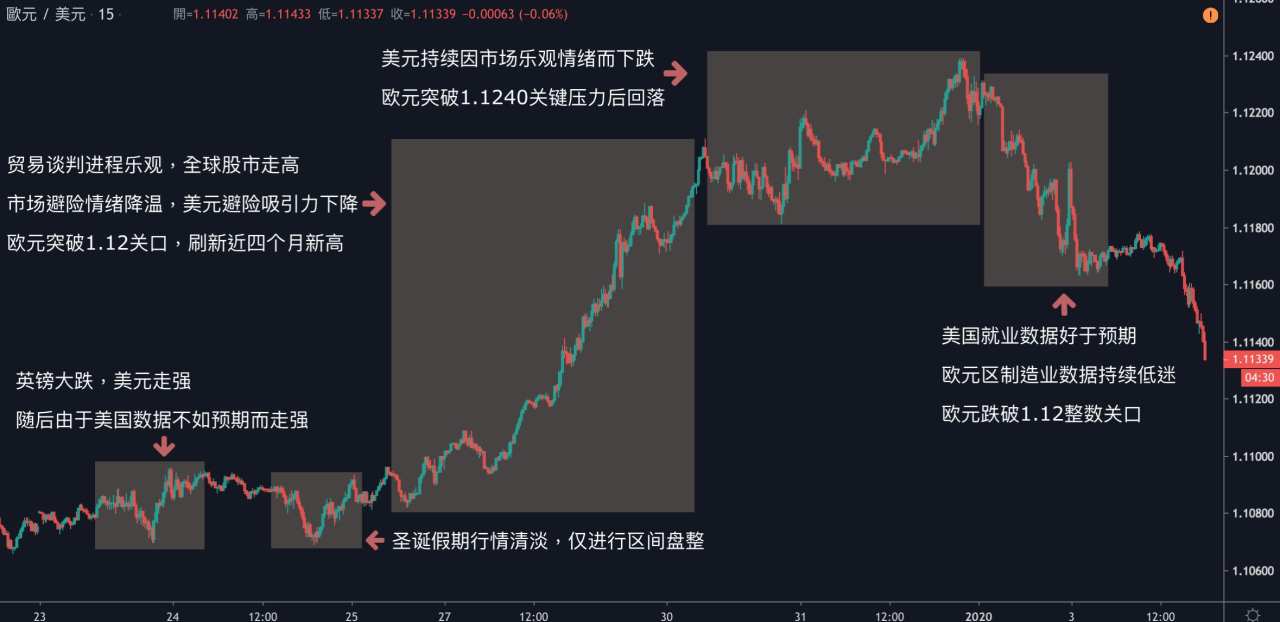 每日分析｜中东局势升温，市场避险情绪暴涨，黄金挑战1550，原油试探64关口