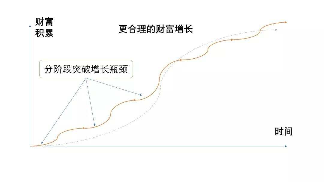 为什么说“财不入急门”？