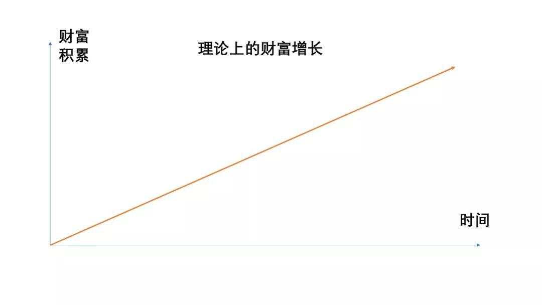 为什么说“财不入急门”？