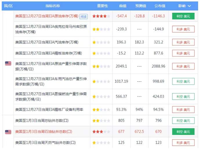 ALPHA每日洞察——2020.01.06