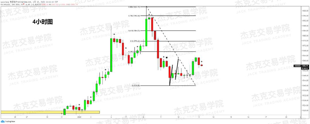 1月13日 策略研报 黄金/原油/英镑/欧元/美日/澳元/标普