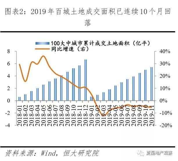 2020年房地产政策怎么走？市场有多大？